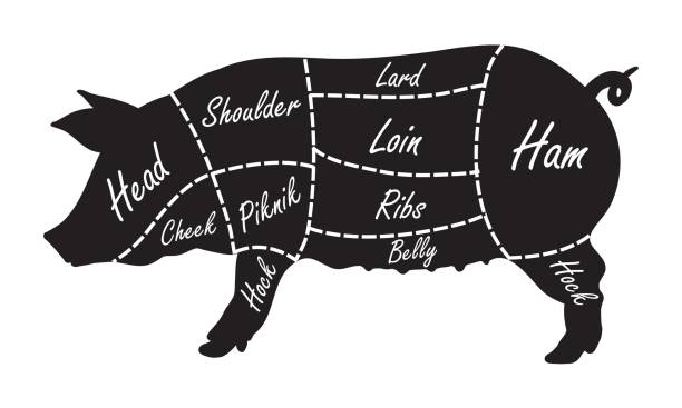 Bulk Pork Custom Order - Half/Whole Pig